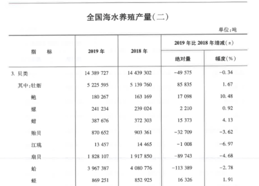 鲍鱼市场趋势分析，最新价格动态与未来市场预测（2017年）