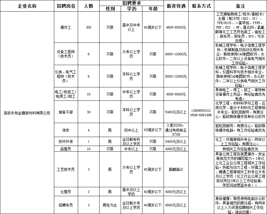 桥林工业园招聘动态与职业机遇展望