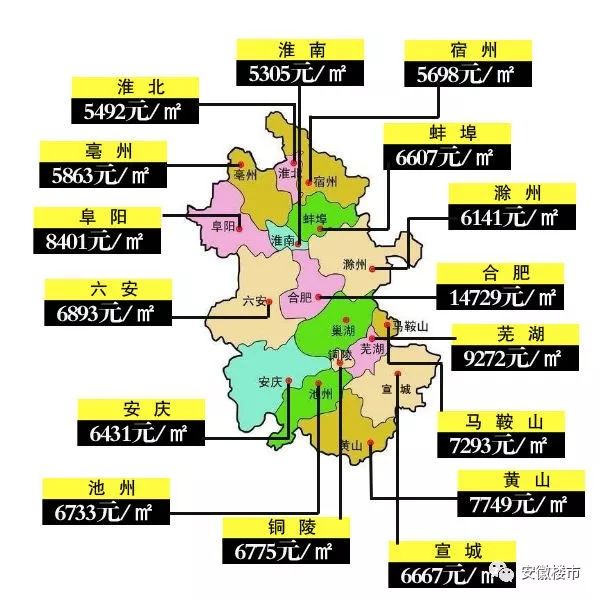 黄山市黄山区房价走势分析与最新动态