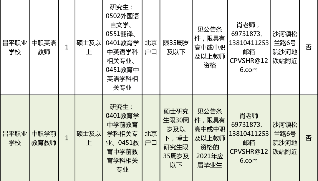 大同天下C2区最新进度报告概览