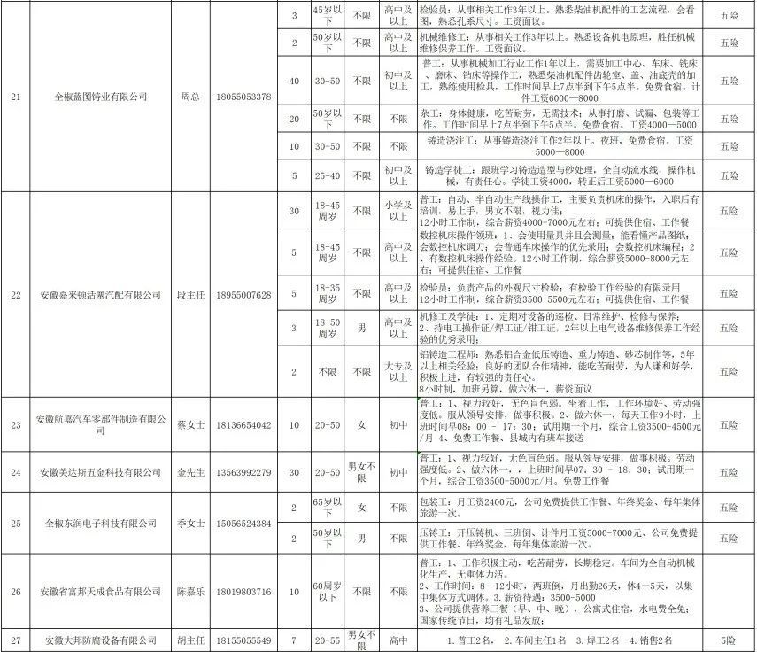 全椒开发区最新招聘表与动态分析概览