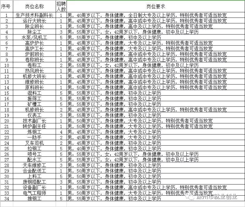 禹州西工业区最新招工信息及其产业影响分析