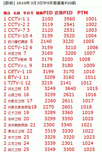 中星六B卫星最新参数详解（2017版）