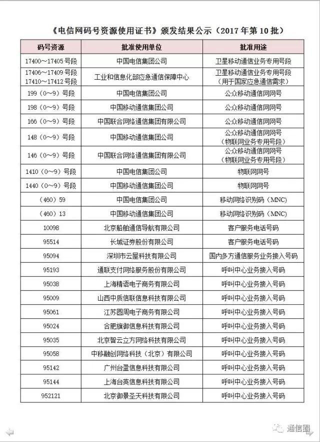 揭秘新纪元移动通信，探索未来移动最新号段与趋势分析（2017年）