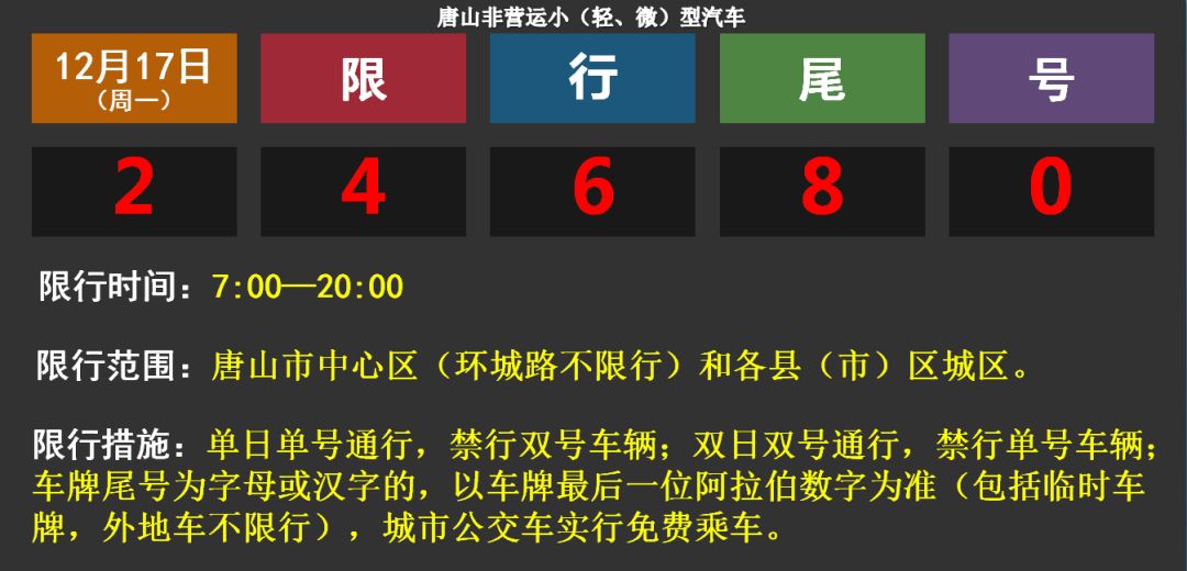 唐山限行最新通知2017详解，限行政策、细节全解析