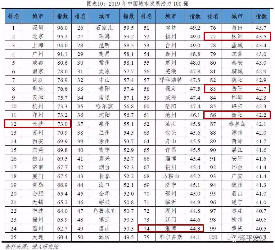 独家揭秘，中国最新城市排名榜单与深度洞察报告（2019版）