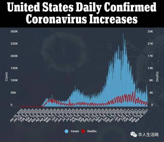 美国最新疫情今日形势分析