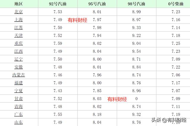 全球油价动态分析与最新价格消息