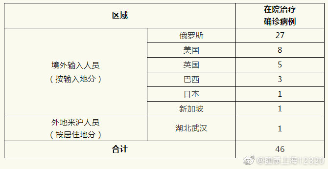 全球疫情蔓延，中国境外最新确诊病例及应对策略挑战