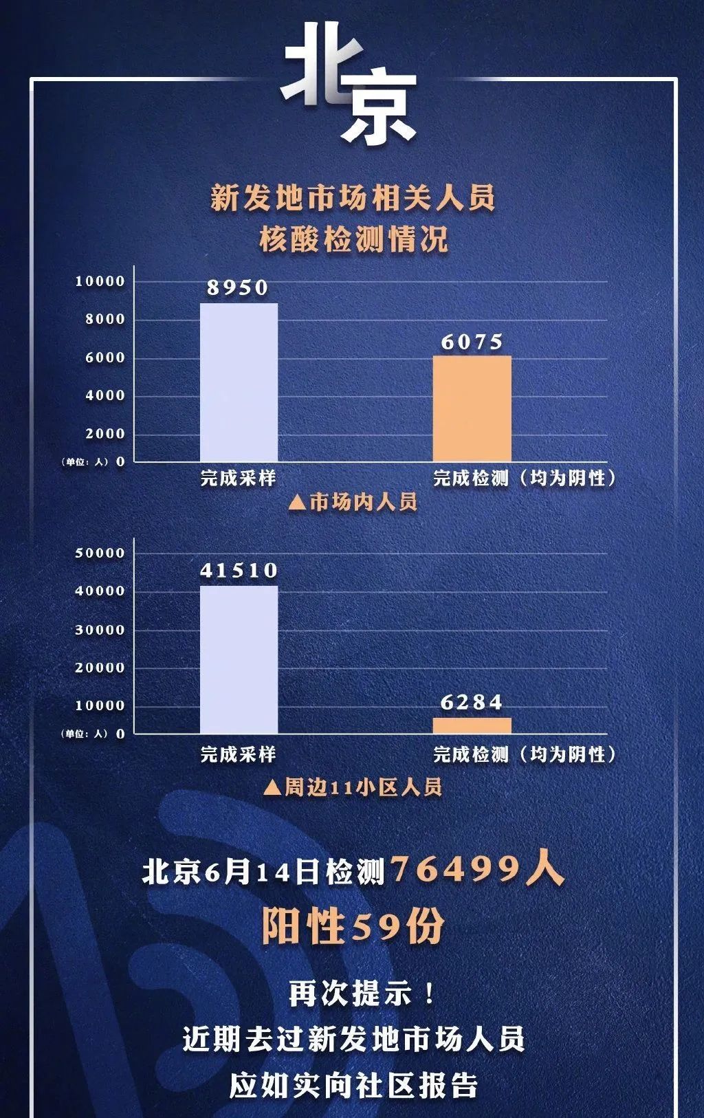 数据处理 第40页