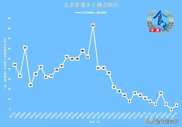 北京六月疫情最新情况报告，最新动态与防控措施分析