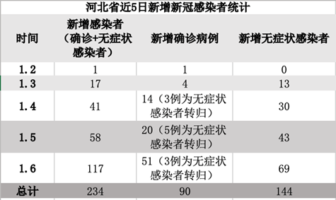 软件开发 第36页