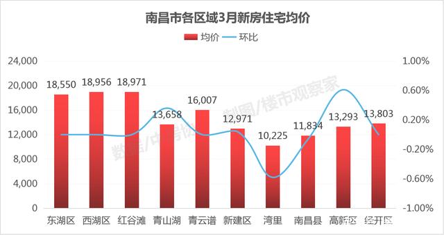 南昌房价最新走势与影响因素深度解析