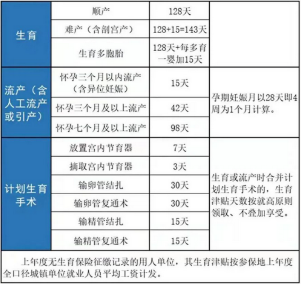 数据处理 第31页