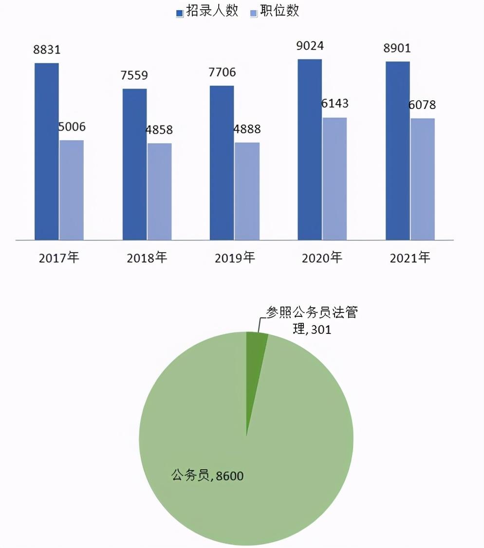 全面解读，2021省考最新消息与动态分析