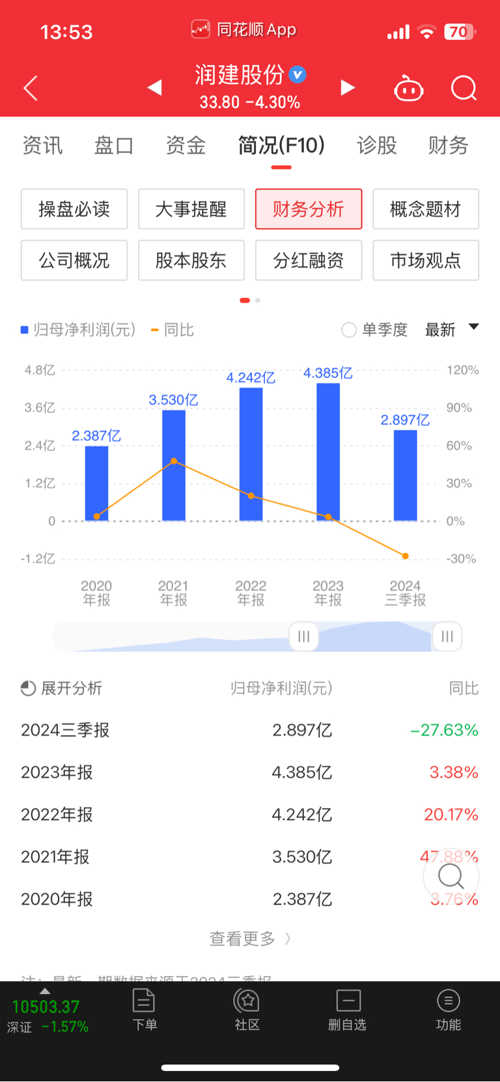 润建转债最新消息全面解读与分析