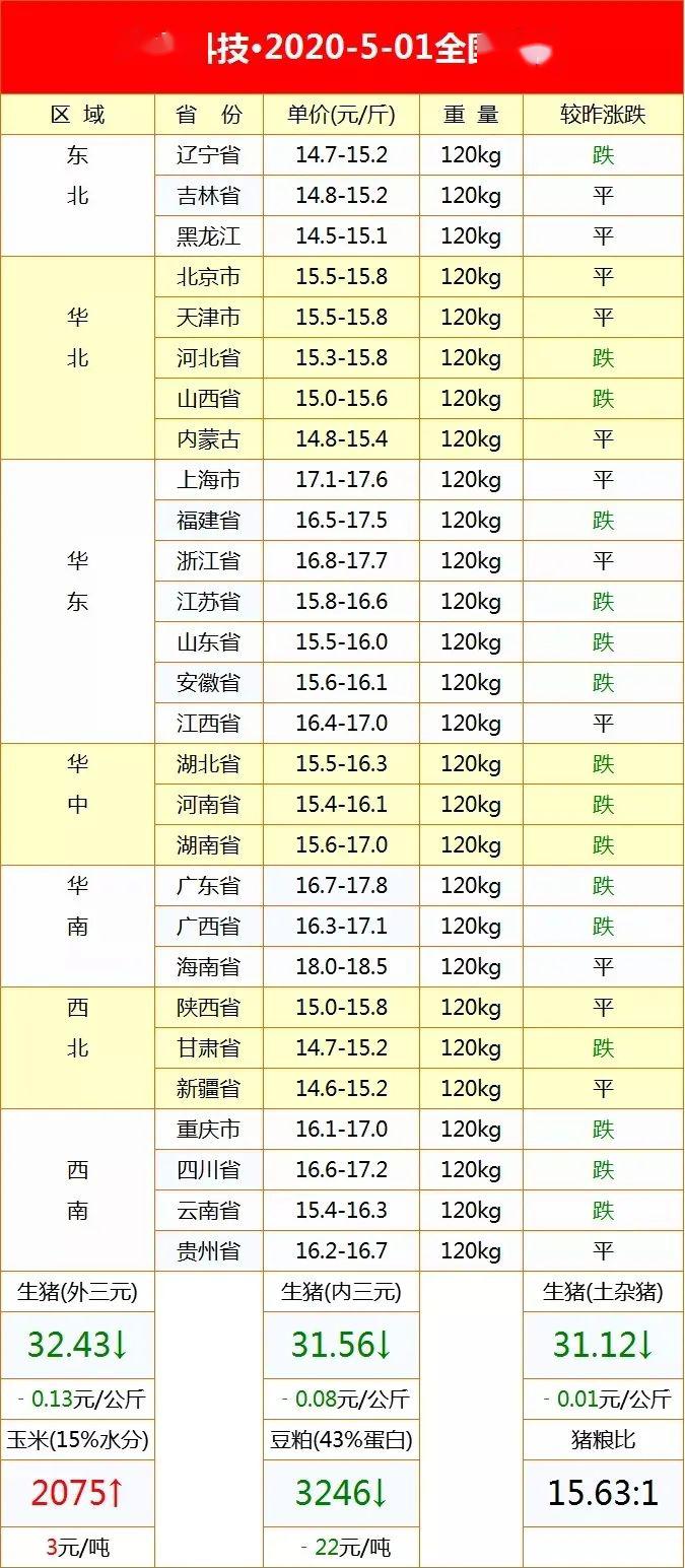 云南省生猪价格最新行情解析