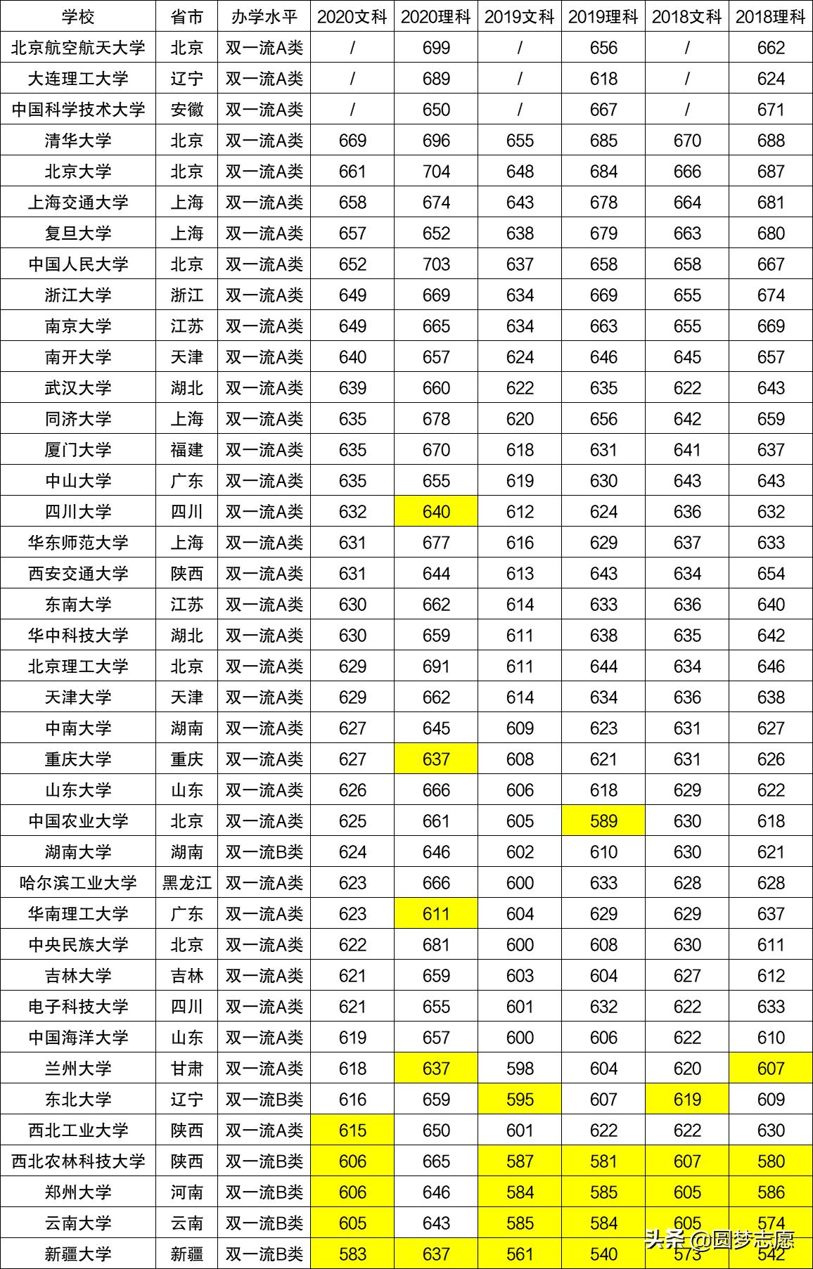 全球顶尖学府榜单揭晓，探寻最新一流大学风采