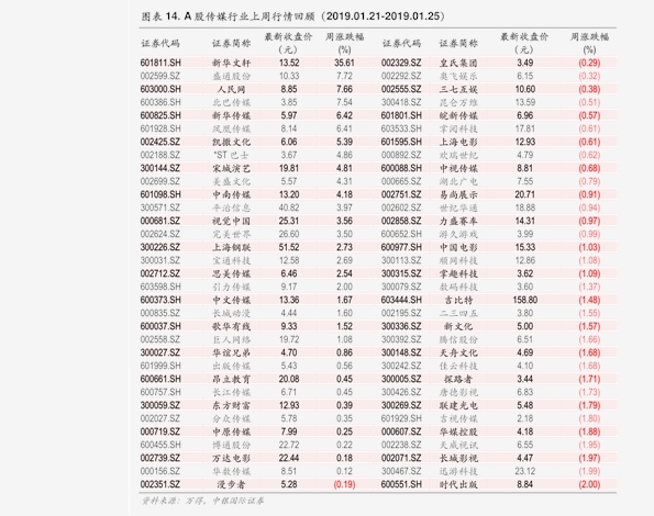 数据处理 第7页