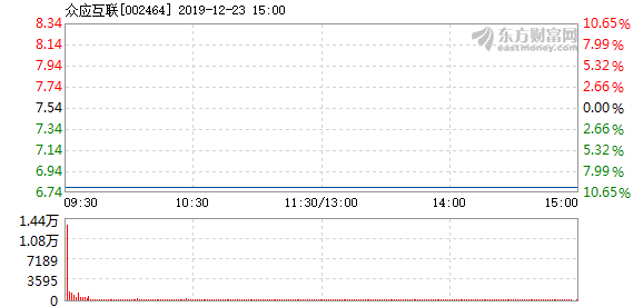 众应互联股票最新动态全面解读