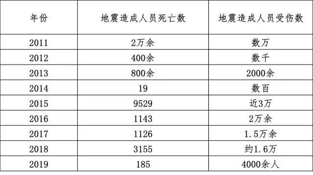 计算机系统 第5页