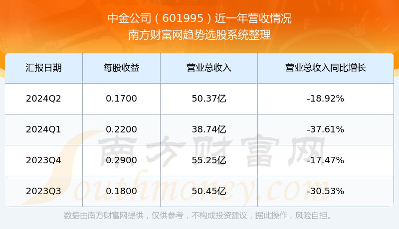 中金公司股票最新消息深度解读