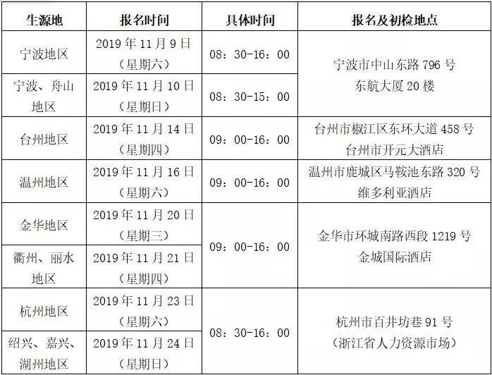 东方最新招聘网，人才与机遇的桥梁