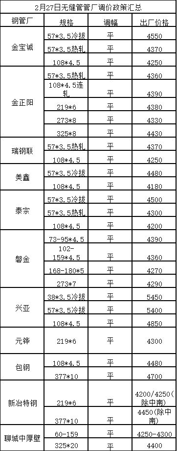 钢厂最新出厂价格动态与行业影响分析